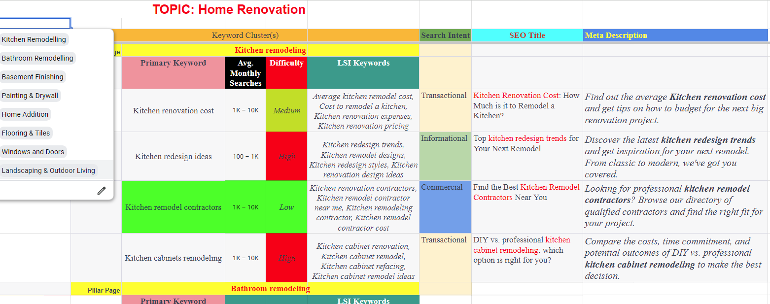 SEO Topical Map Service: Order A Personalized Topic Authority Strategy