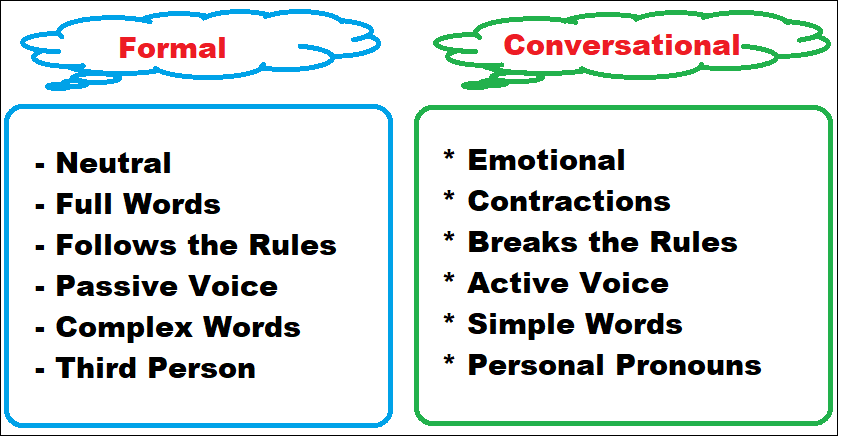 formal vs conversational tone 1