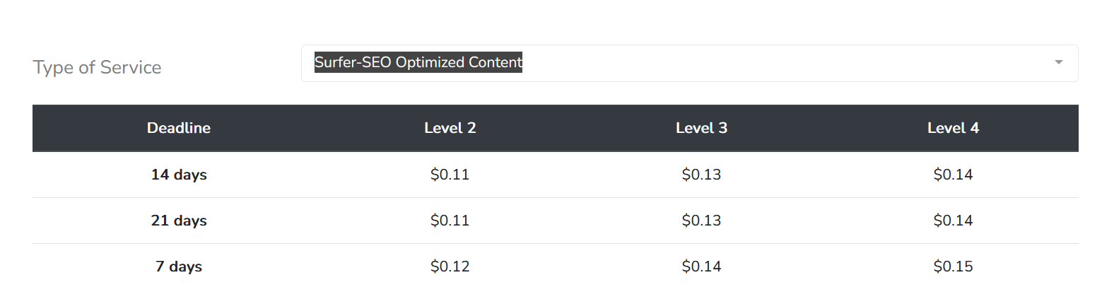 Pricing Table for Surfer-SEO Content