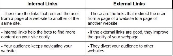 Difference between Internal and External Links