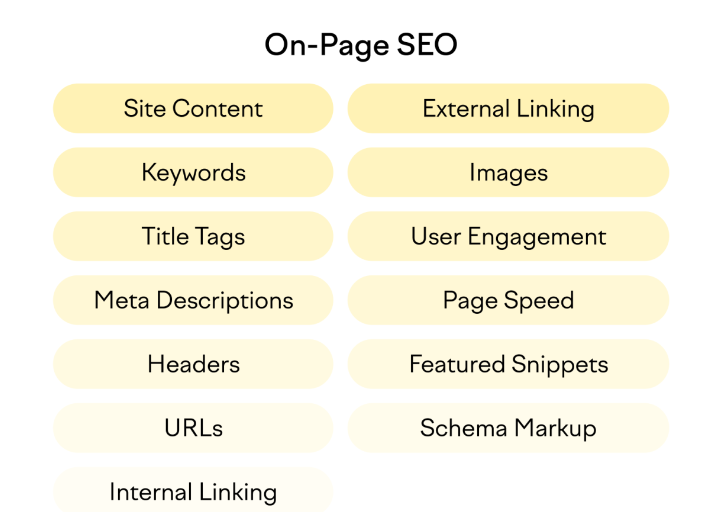 On Page SEO Features