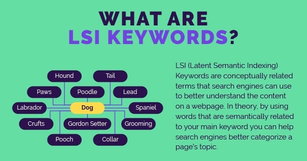 what are lsi keywords