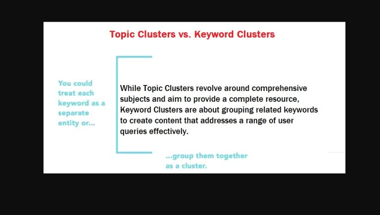 Topic clusters vs keywords