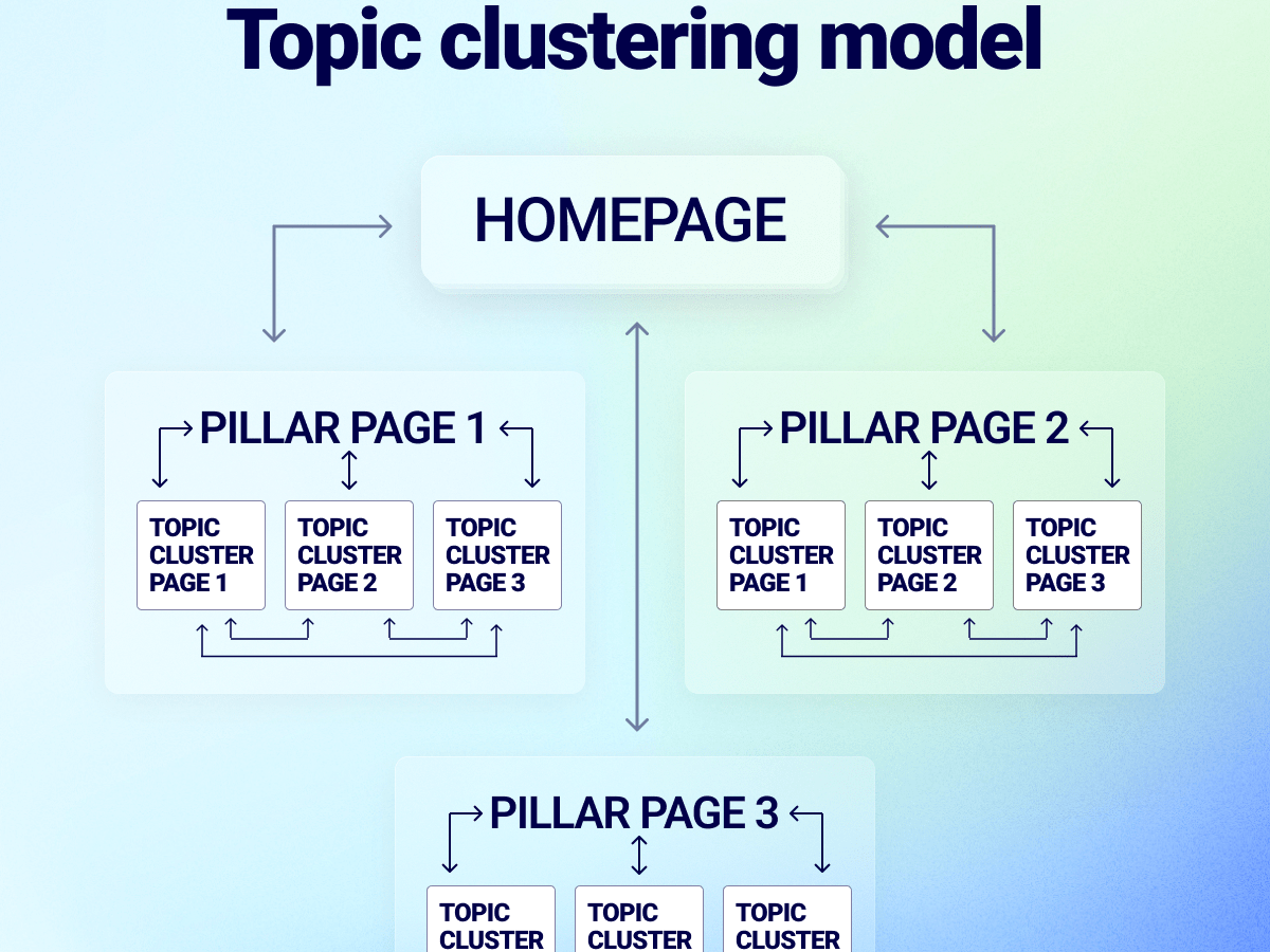 topic clustering model edited